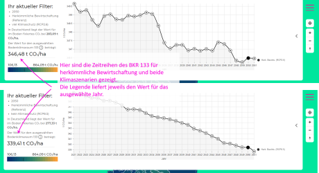 Ansicht BKR-Zeitreihen mit Erläuterung