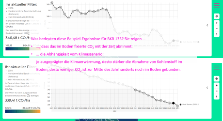 Gegenüberstellung zweier Zeitreihen für einen BKR